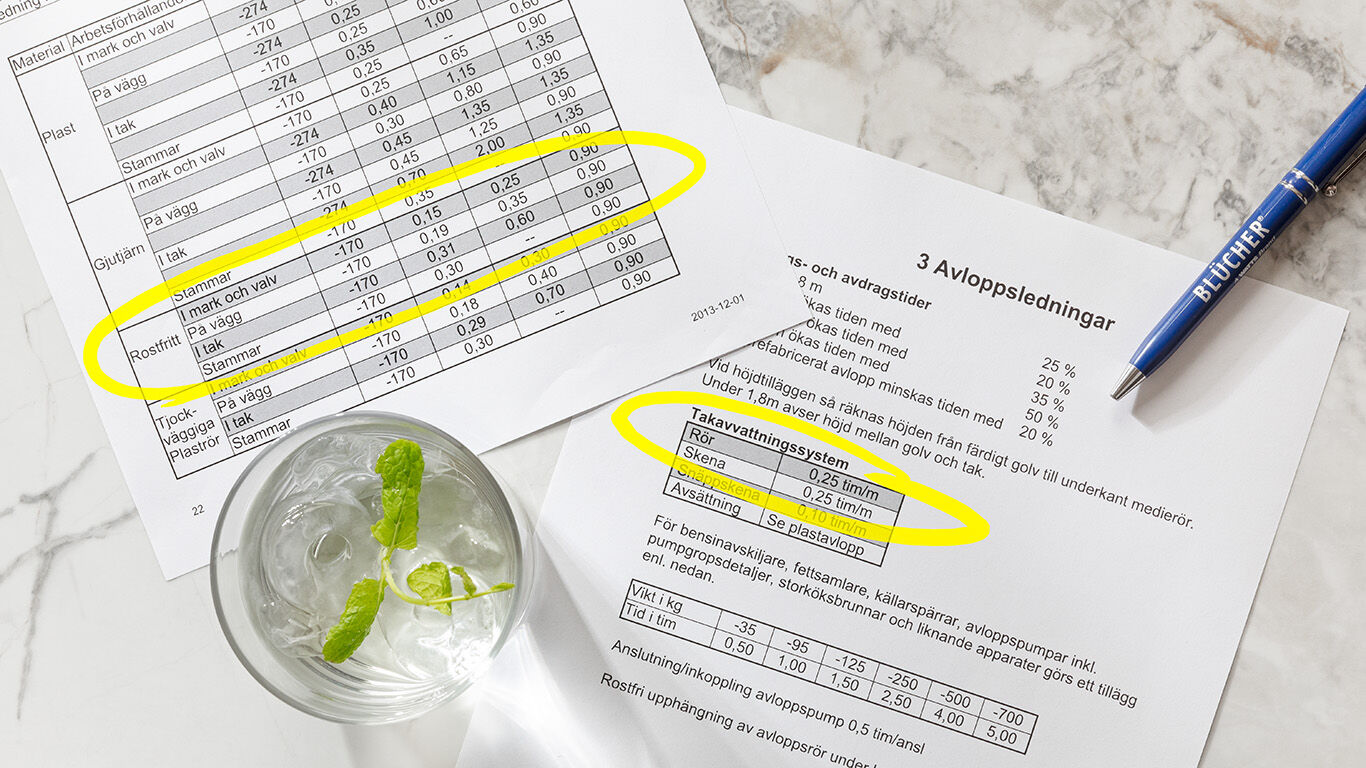 Normtider takavvattning